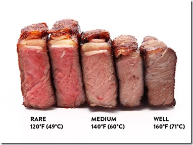 Steak-Guide-Sous-Vide-Photos21-rare-to-well